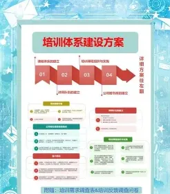 学习