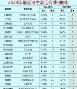 培养