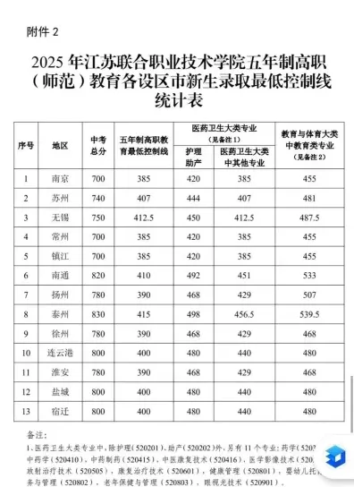 分院