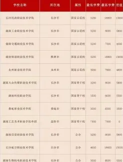 学费