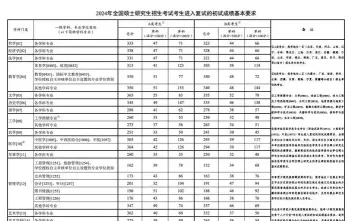 国家线