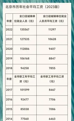 月薪