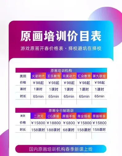 学费