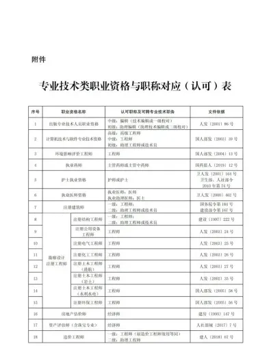 证书