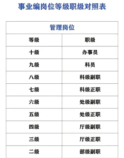 负责