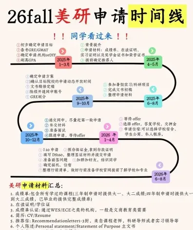 信息