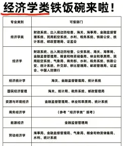 专业