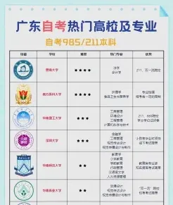 自考