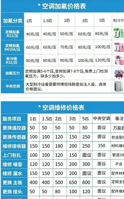 费用