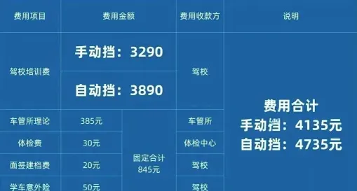 总费用