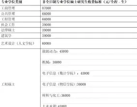 全程