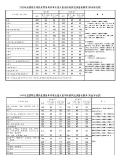 信息