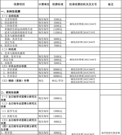 学费