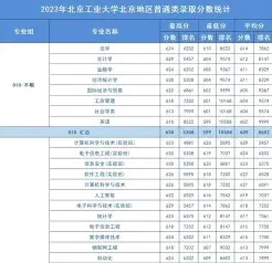 最低分数线