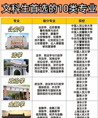 文科