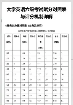 英语六级