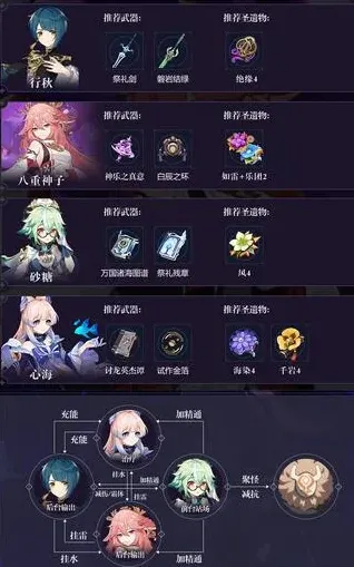 原神配队