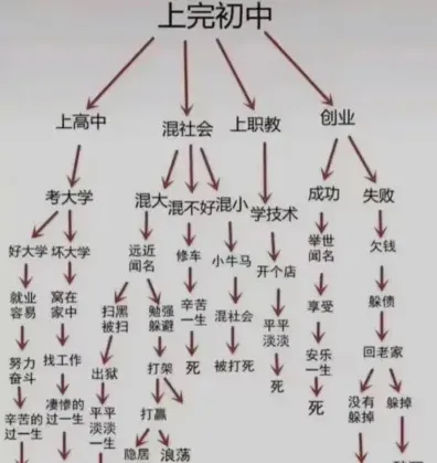 适合