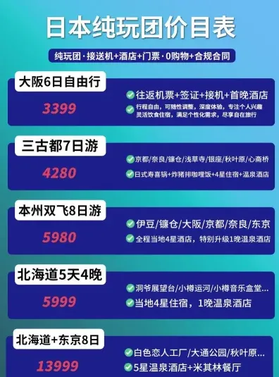 费用