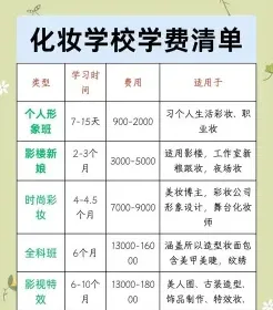 费用