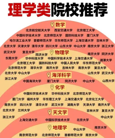 理学