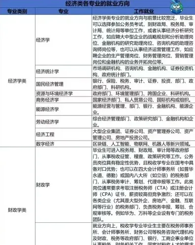 经济学专业