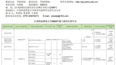 管理类专业