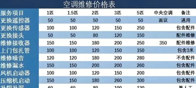 空调维修培训