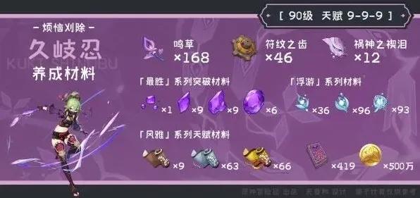 原神突破