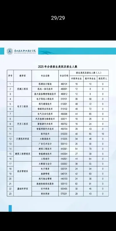 国家
