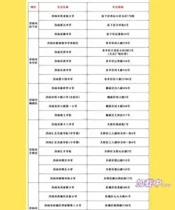 信息
