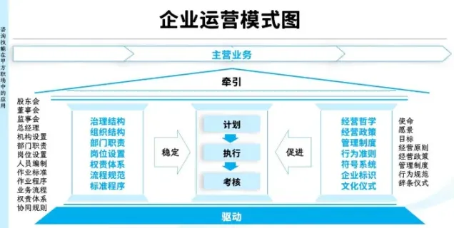 物流