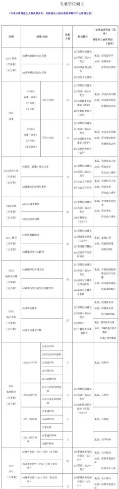 参考书目