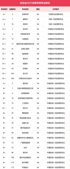 赤峰学院