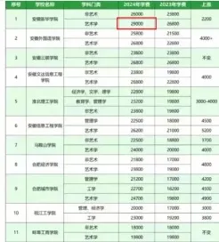 学费
