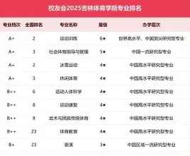 吉林体育学院