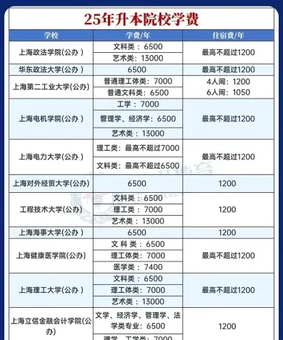 学费