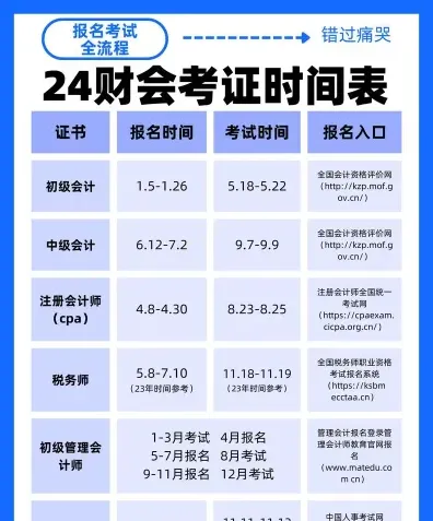 考试