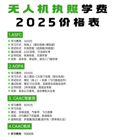 无人机考证