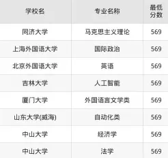 录取