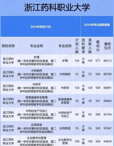 药科
