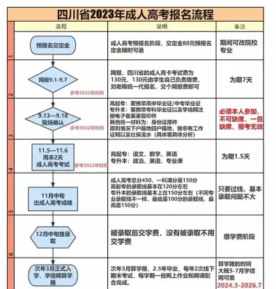 报名