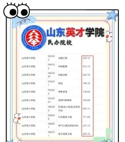 山东英才学院