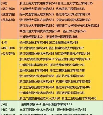 职业学院