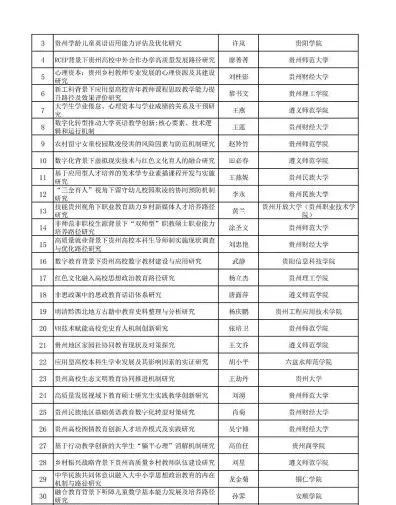 省教育厅