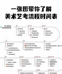 学习方式