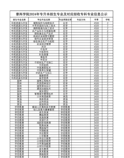普洱学院