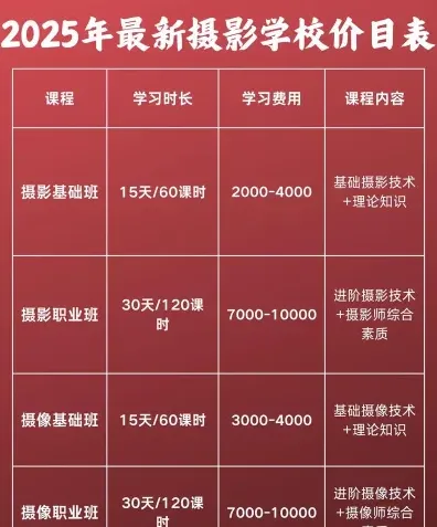 学费