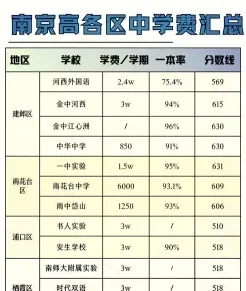 学费