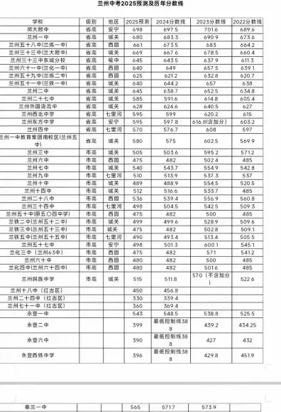 职业技术学院